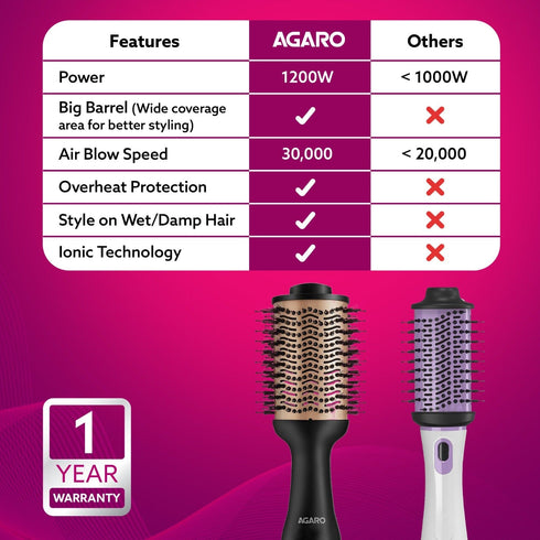 HV2179 Hot Air Brush for Hair, Blow Dryer Brush, Volumizer & Styler, 360° Airflow Vent, Oval Barrel for Hair Volume, Charcoal Bristles, Ceramic Coating Brushing Head, 1200W
